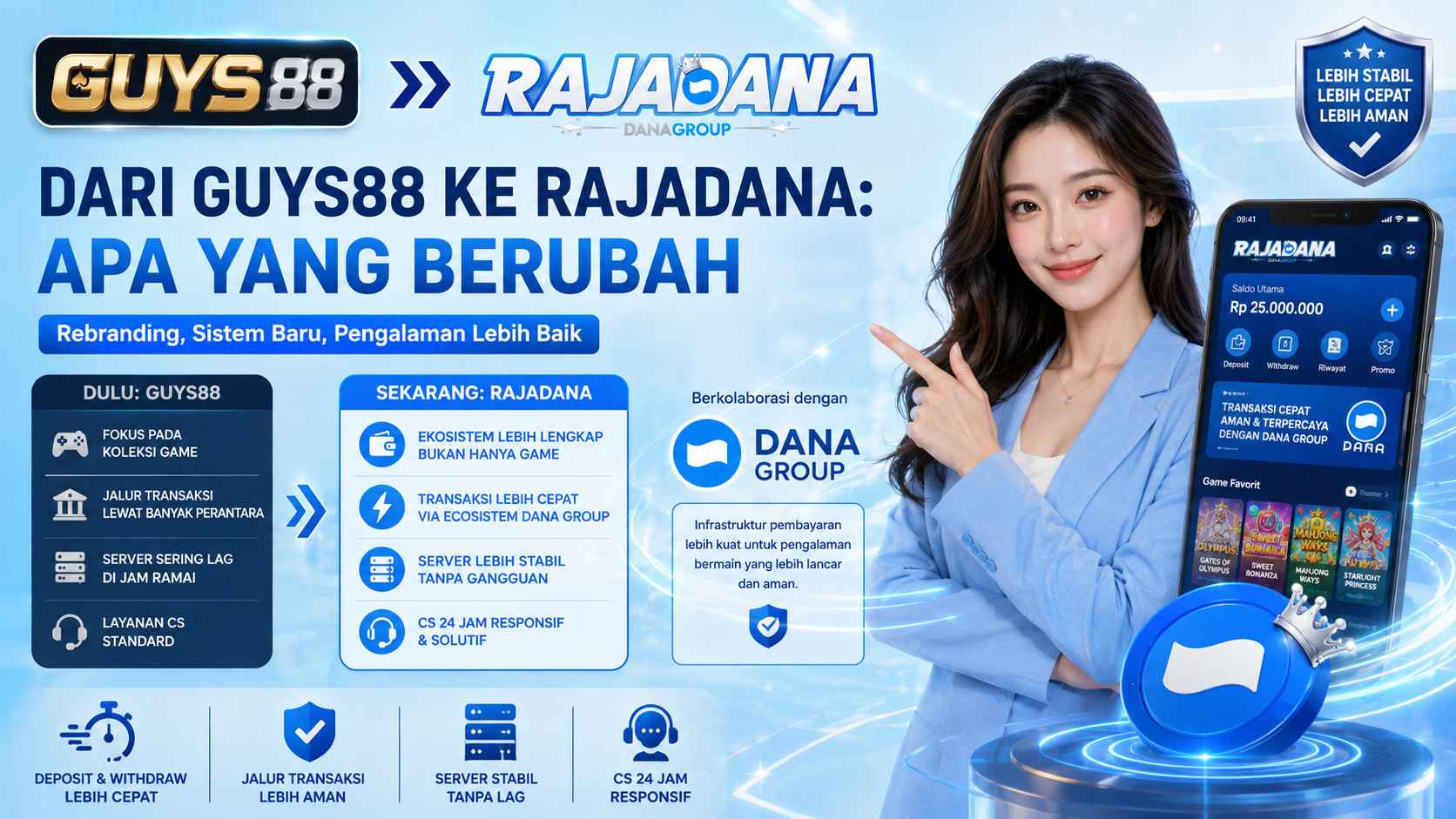 Transisi logo dari Guys88 ke Rajadana dengan latar ekosistem Dana Group